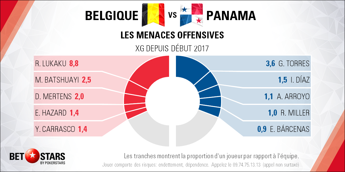 Belgium v Panama - PlayersFR